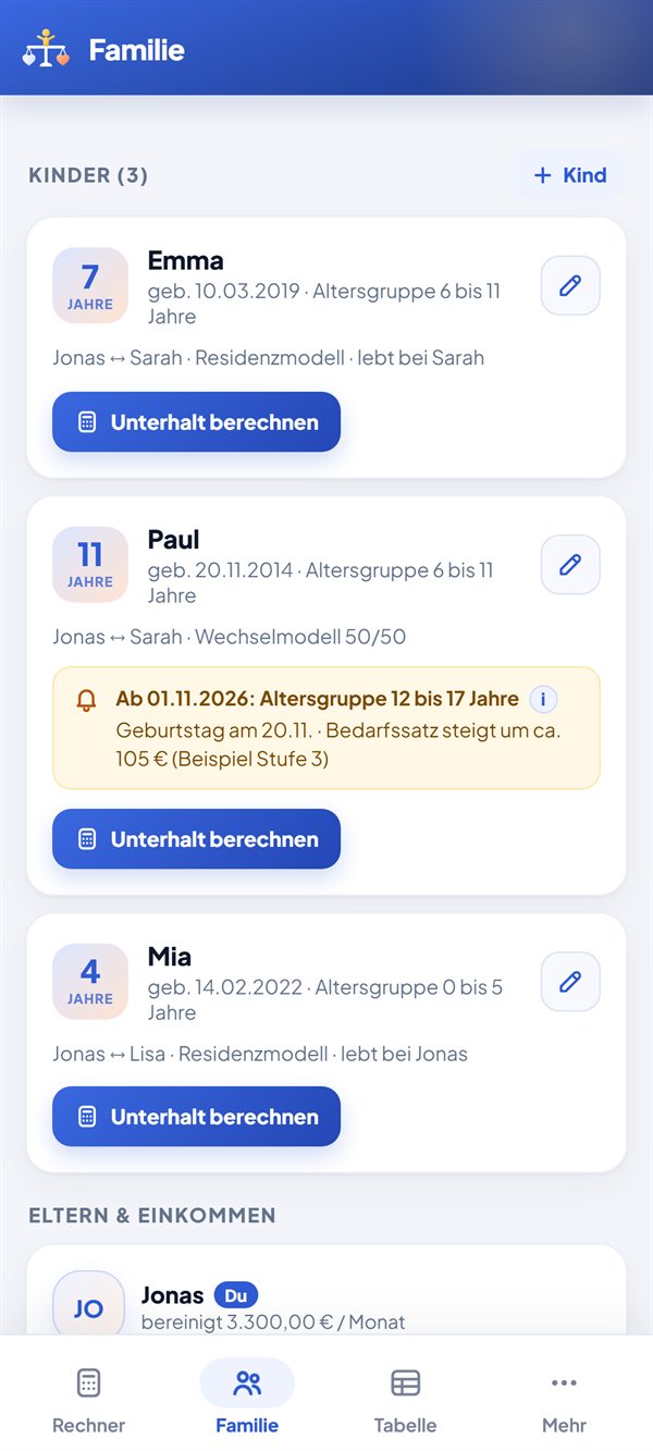 Familienansicht mit drei Kindern und Hinweis auf die nächste Altersstufe