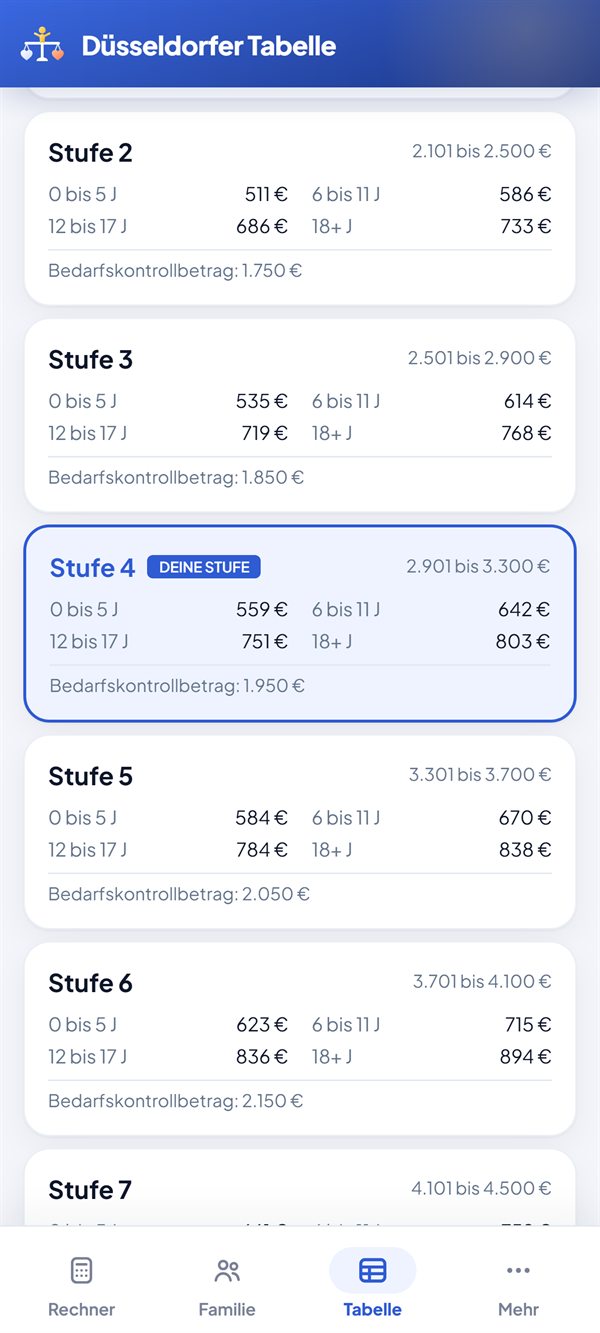 Düsseldorfer Tabelle 2026 mit markierter eigener Einkommensstufe
