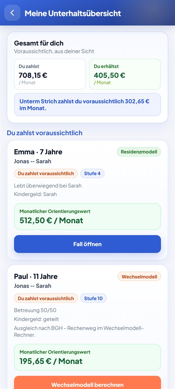 Unterhaltsübersicht: du zahlst 708,15 €, du erhältst 405,50 € im Monat